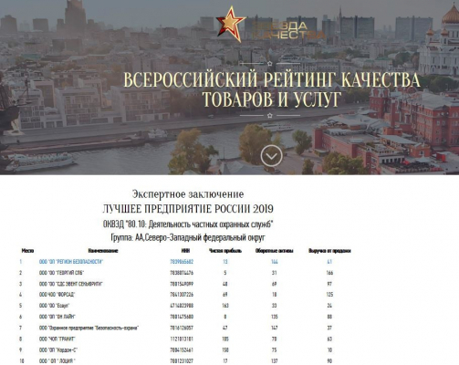 №1 на Северо-Западе !